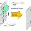 New model predicts impact of reconfigurable intelligent surfaces ...