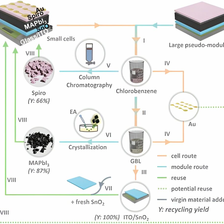 study-unlocks-nanoscale-secrets-for-designing-next-generation-solar