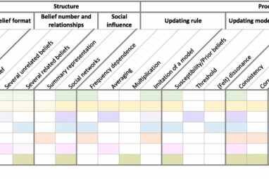 New research offers insight on modeling belief dynamics