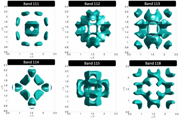 New shapes of photons open doors to advanced optical technologies