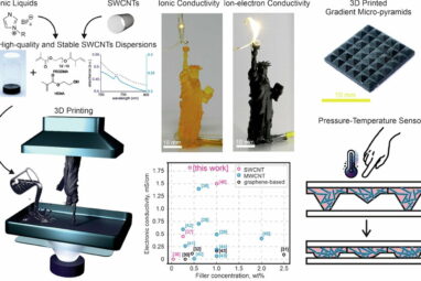 New soft multifunctional sensors mark a step forward for physical AI