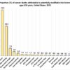 New study finds 40% of cancer cases and almost half of all deaths ...