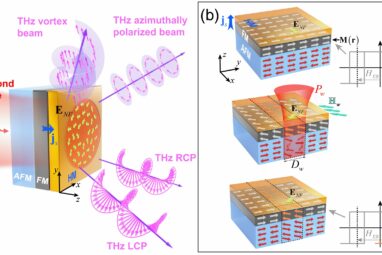 New technique offers unprecedented control over light at terahertz ...