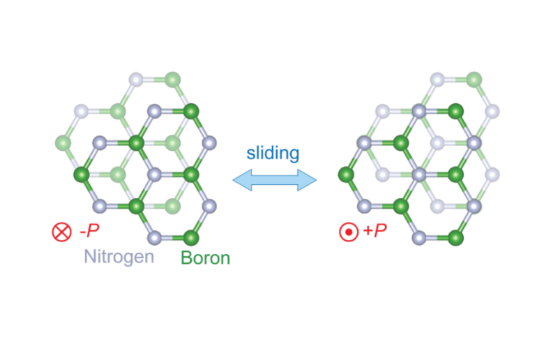 New transistor's superlative properties could have broad ...