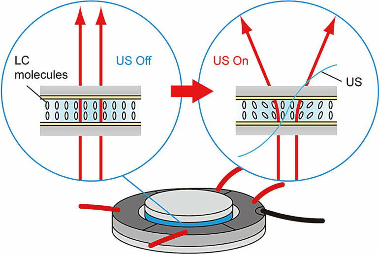 Novel tunable ultrasonic liquid crystal light diffuser paves the ...