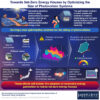 Towards net-zero energy houses: Optimizing the size of ...