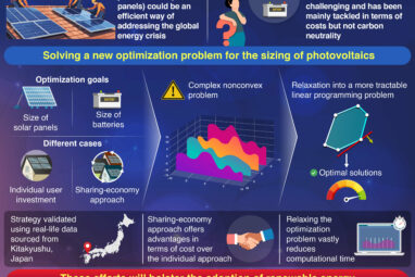 Towards net-zero energy houses: Optimizing the size of ...
