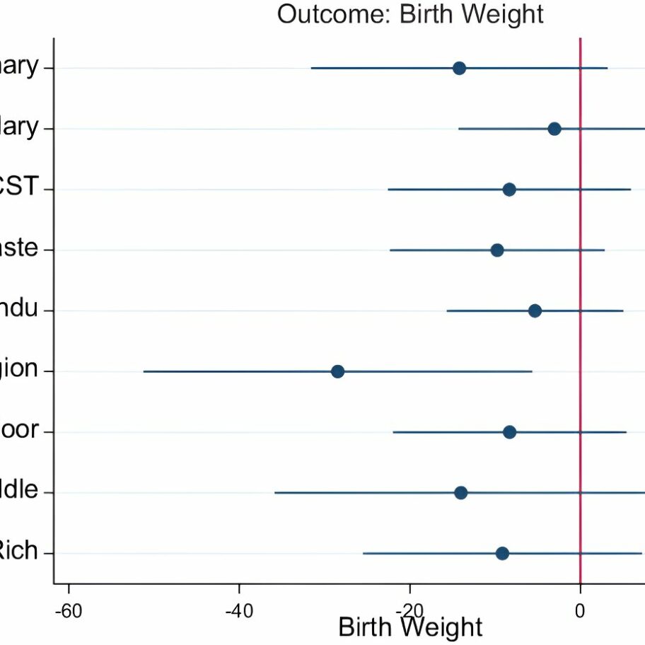 Pandemic newborns in India more likely to have lower birth weight ...