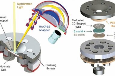 Photoelectron spectroscopy analysis shows how solid-state ...