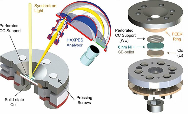 Photoelectron spectroscopy analysis shows how solid-state ...