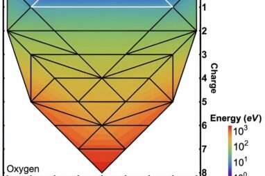 Physicists develop new theorems to describe the energy landscape ...