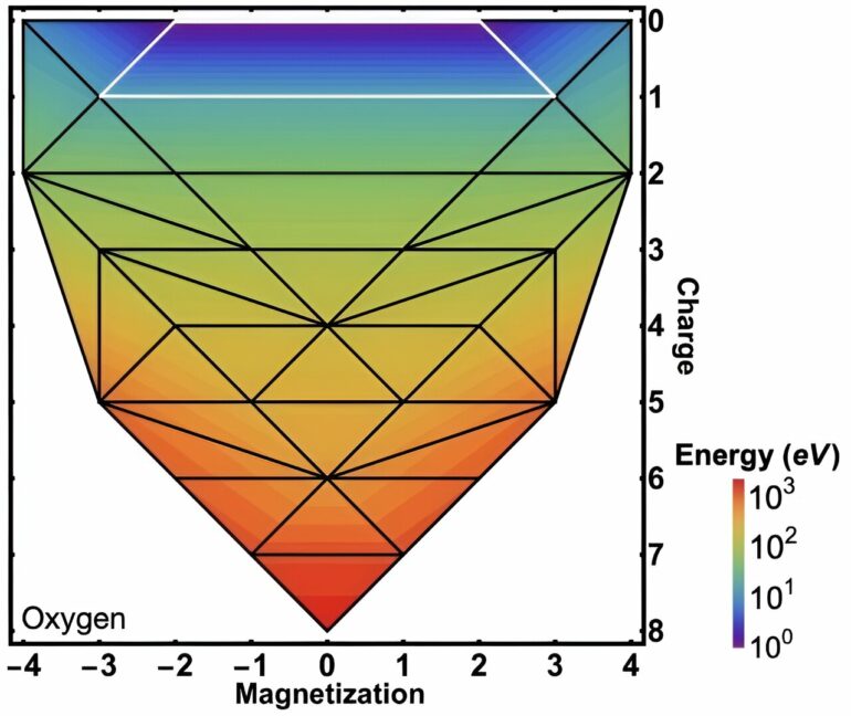 Physicists develop new theorems to describe the energy landscape ...