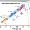 Energies | Free Full-Text | Perovskite Solar Cells: Progress and ...