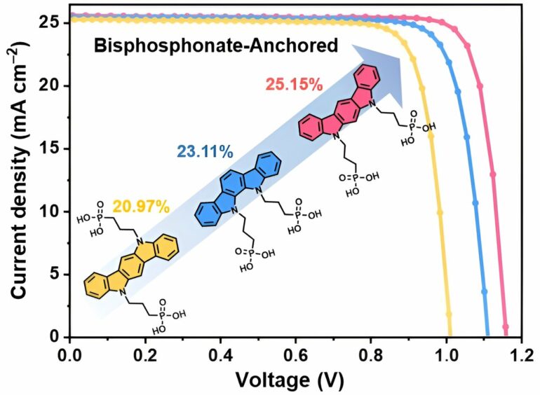 Energies | Free Full-Text | Perovskite Solar Cells: Progress and ...