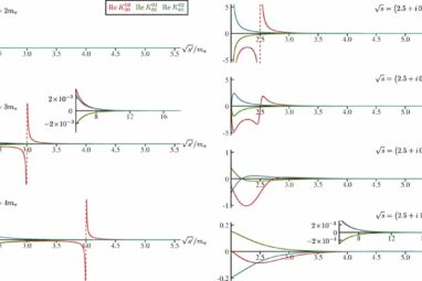 Physicists pool skills to better describe the unstable sigma meson ...