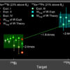 Physicists report first measured isomeric-ratio in multinucleon ...