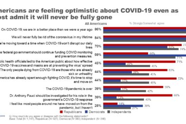 Most Americans not worrying about COVID going into 2022 Holidays ...