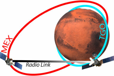 Repurposed technology used to probe new regions of Mars' atmosphere