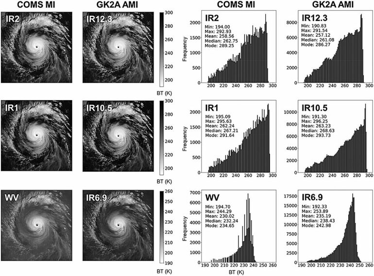 Research team uses satellite data and machine learning to predict ...