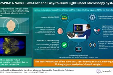 Researchers develop low-cost light sheet fluorescence microscope