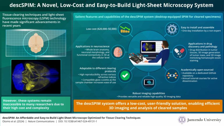 Researchers develop low-cost light sheet fluorescence microscope