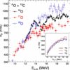 Researchers directly simulate the fusion of oxygen and carbon nuclei