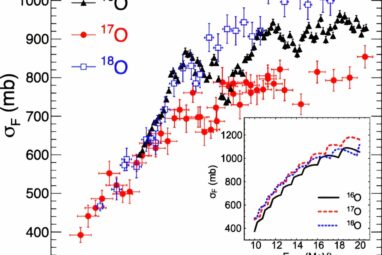 Researchers directly simulate the fusion of oxygen and carbon nuclei