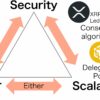 Researchers discover mathematical expression for 'blockchain trilemma'