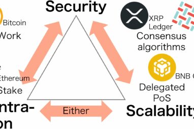 Researchers discover mathematical expression for 'blockchain trilemma'