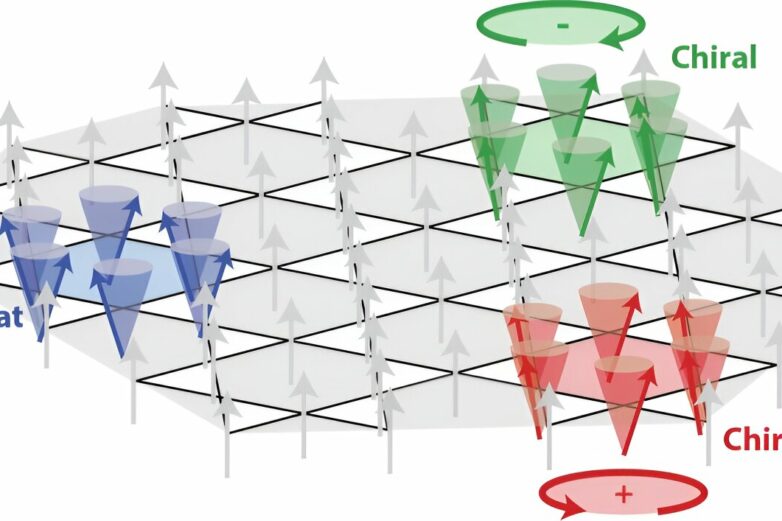 Researchers find unexpected excitations in a kagome layered material