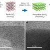 Researchers move closer to green hydrogen via water electrolysis