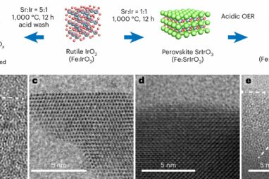 Researchers move closer to green hydrogen via water electrolysis