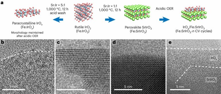 Researchers move closer to green hydrogen via water electrolysis