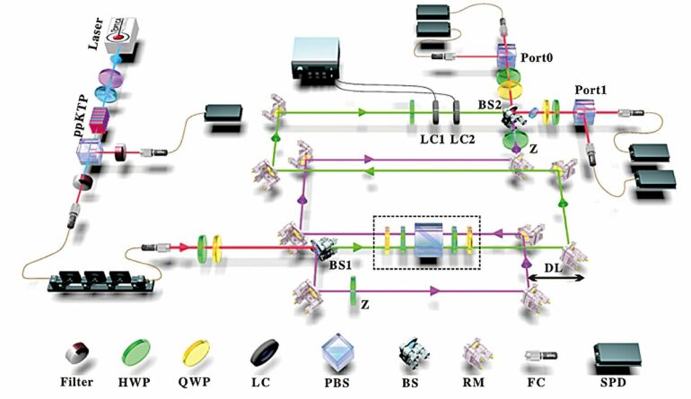 Researchers realize time reversal through input-output indefiniteness