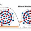 Results suggests titanium-48's nuclear structure changes when ...