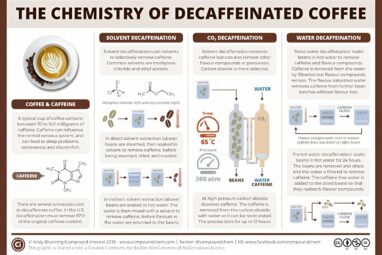 Retaining flavor while removing caffeine—a chemist explains the ...