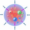 Scientists discover energy and pressure analogies linking hadrons ...