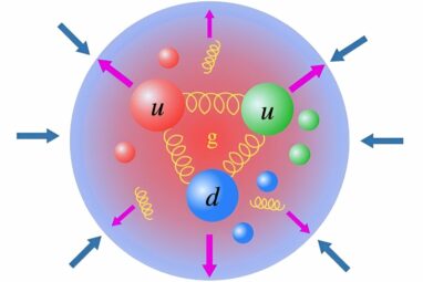 Scientists discover energy and pressure analogies linking hadrons ...