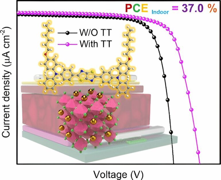 Scientists' innovation for indoor solar cells maximizes the use of ...