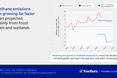 Scientists lay out three-step plan to cut overlooked methane emissions
