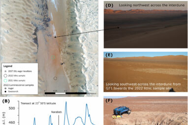 Scientists now know when an ancient lake supported human life in ...