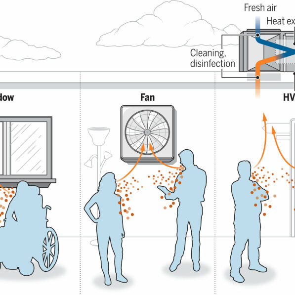 Scientists sets out seven steps to achieve clean indoor air post ...