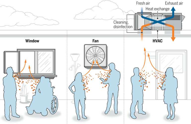 Scientists sets out seven steps to achieve clean indoor air post ...