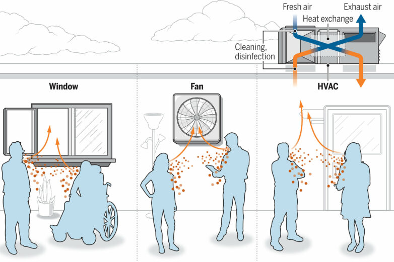 Scientists sets out seven steps to achieve clean indoor air post ...