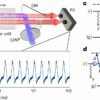 Scientists successfully create a time crystal made of giant atoms