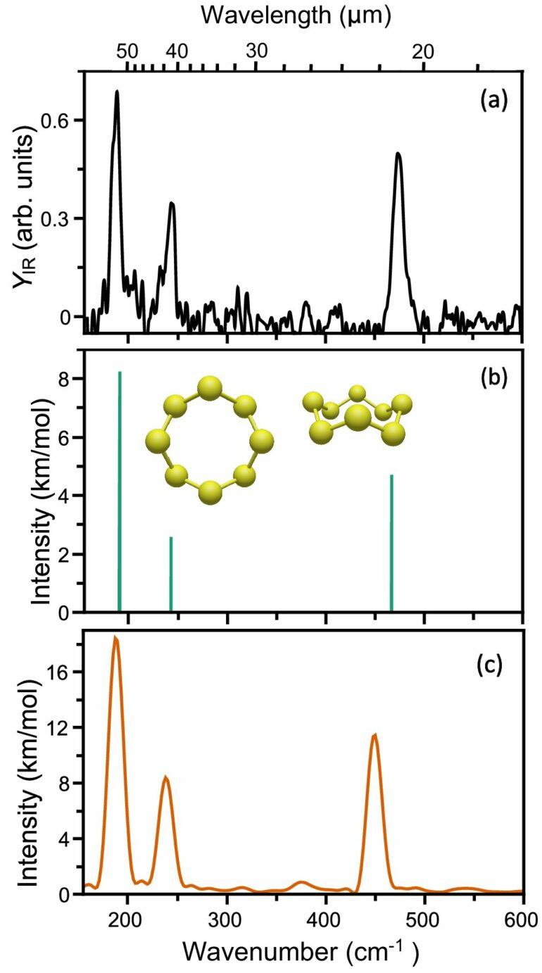 Scientists unveil cosmic fingerprints of sulfur rings