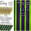Scientists visualize magnetic fields at atomic scale with ...
