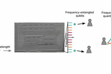 Silicon photonics light the way toward large-scale applications in ...