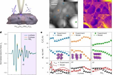 Small steps for electrons—big steps for the future? Ultrafast ...