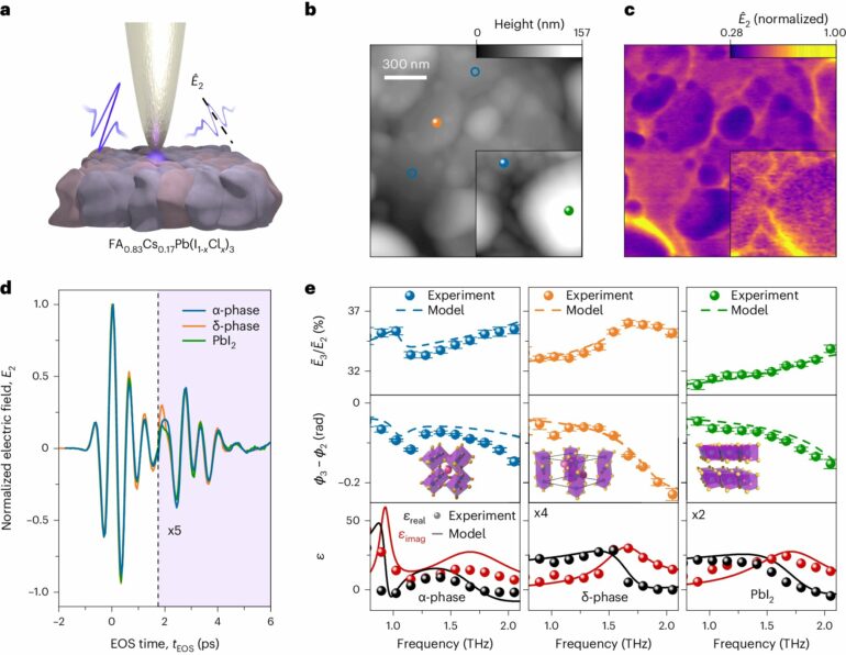 Small steps for electrons—big steps for the future? Ultrafast ...